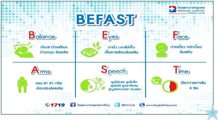 PI_CLT_Neuro-001_คำแนะนำผู้ป่วยโรคหลอดเลือดสมอง(Post stroke )(TH)_Page_03.jpg