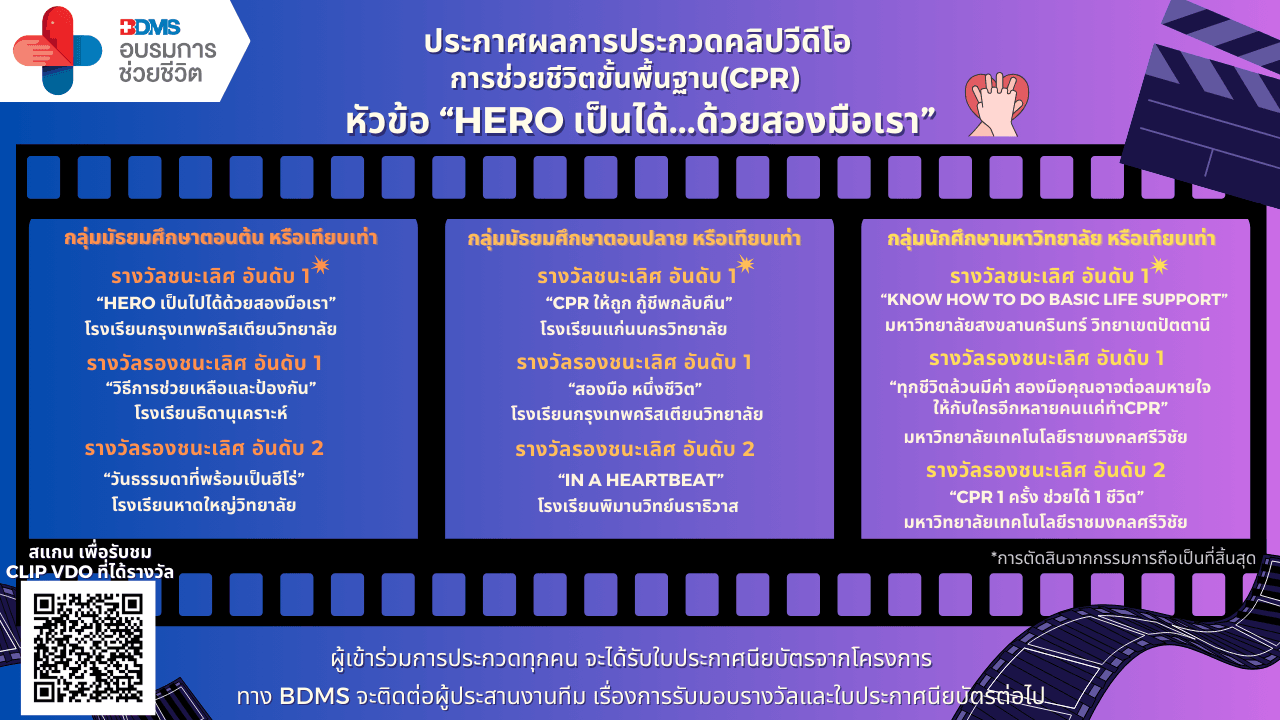 Poster_ประกาศผลคลิปวีดีโอCPR 01.png